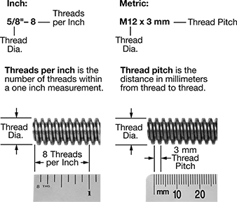 Threads per inch versus metric thread pitch